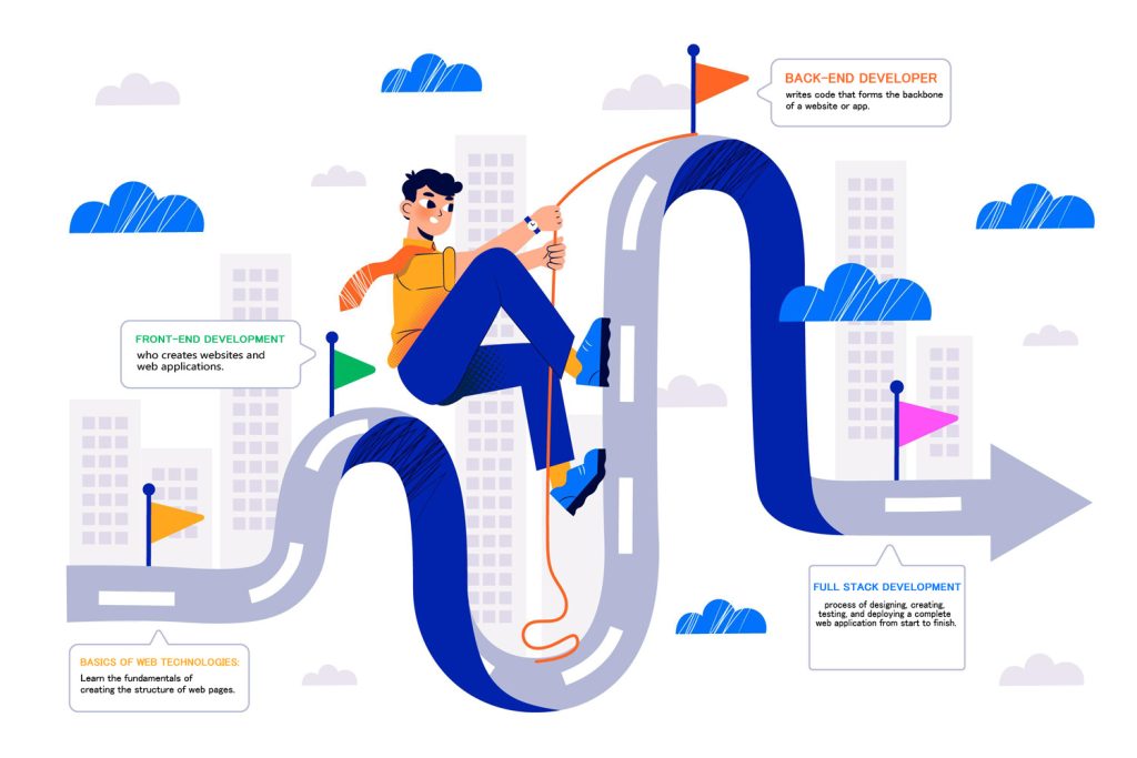 Complete Full Stack Web Developer Roadmap | eBizInfoSys