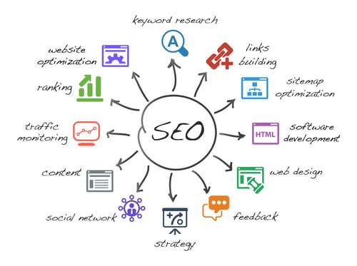 basic-SEO-techniques-for-2017