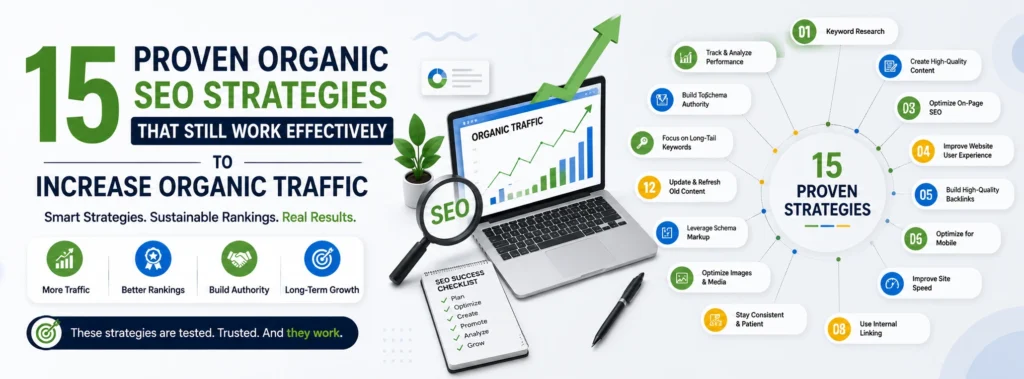 15 Proven Organic SEO Strategies That Still Work Effectively to Increase Organic Traffic – infographic highlighting keyword research, quality content, on-page SEO, backlinks, mobile optimization, site speed, internal linking, schema, and performance tracking.