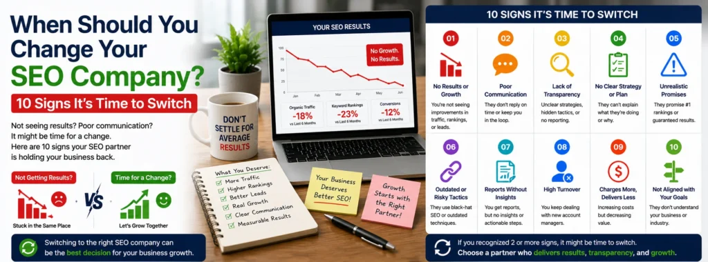 10 signs it is time to change your SEO company, including poor results, weak communication, lack of transparency, outdated tactics, and unclear reporting.